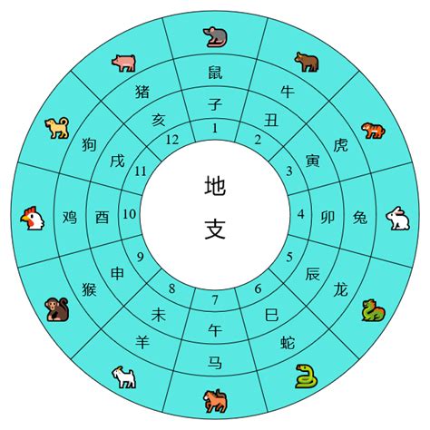 壬寅時|天幹地支